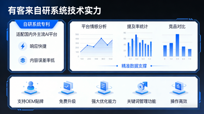 通化星际AI-GEO对比同行有什么优势？正规AI优化服务商差异化对比